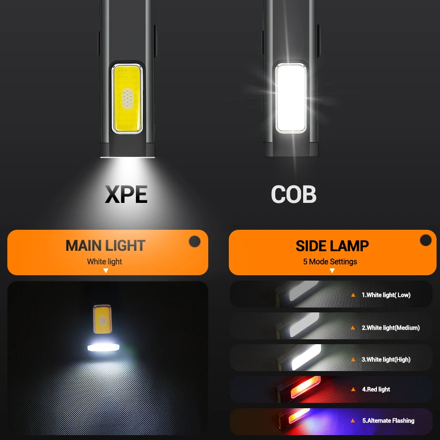 Мини-портативный перезаряжаемы – обзор и цена Outdoor Lighting Quality