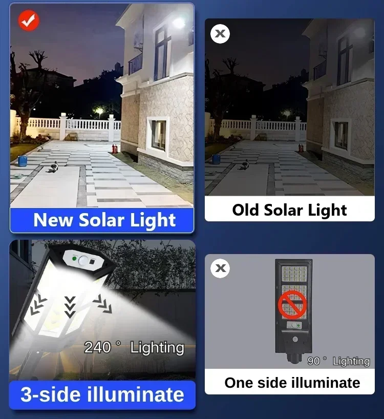 Новейший мощный уличный солнеч – обзор и цена Outdoor Lighting Quality