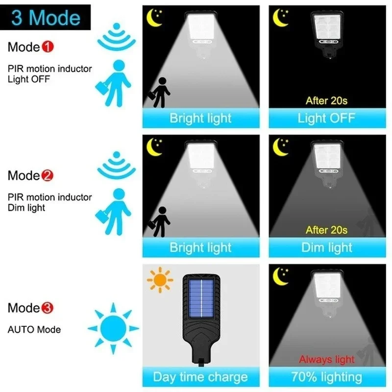 Уличные солнечные садовые свет – обзор и цена Outdoor Lighting Quality