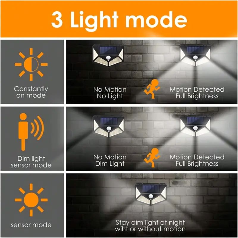 100-светодиодный уличный солне – обзор и цена Outdoor Lighting Quality